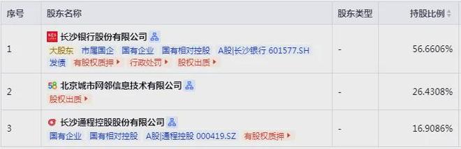 长银五八业绩“滑坡”加重，长沙银行仍加码增资消金__长银五八业绩“滑坡”加重，长沙银行仍加码增资消金