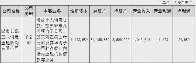 长银五八业绩“滑坡”加重，长沙银行仍加码增资消金__长银五八业绩“滑坡”加重，长沙银行仍加码增资消金