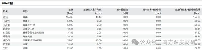 减持公告前上涨_减持股大涨_