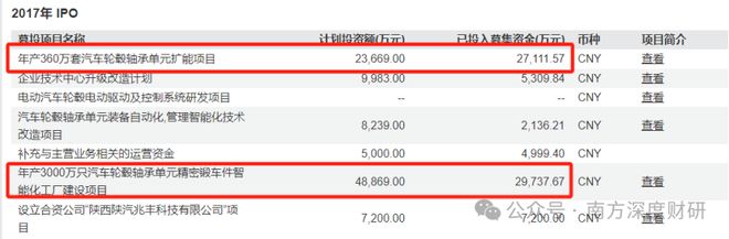 减持股大涨__减持公告前上涨