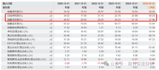 减持股大涨__减持公告前上涨