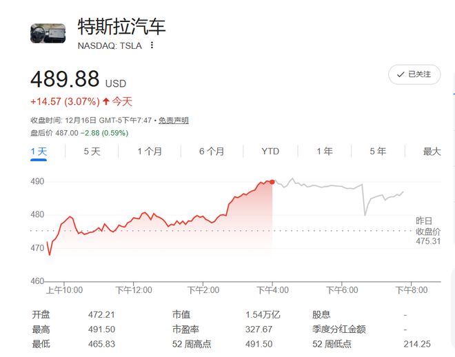 _特斯拉股价再创新高_股票特斯拉