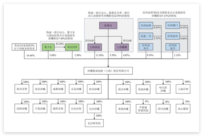 _摩尔线程估值_摩尔线程股票