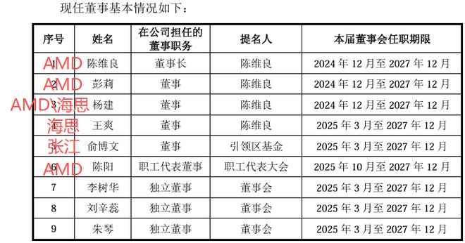 _新股必赚_新股赚钱