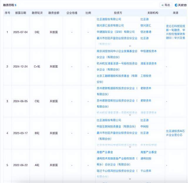 _昆仑芯片估值_昆仑芯股票