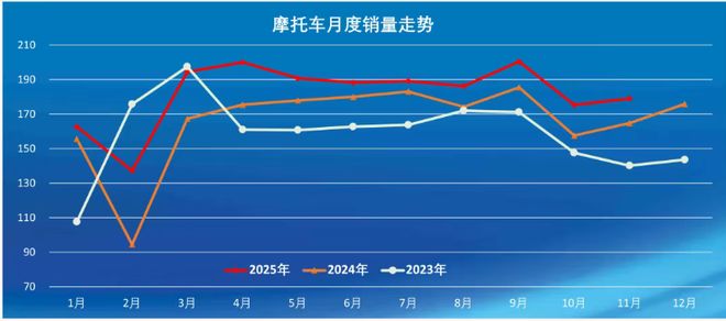 宗申本田摩托车官网__宗申本田