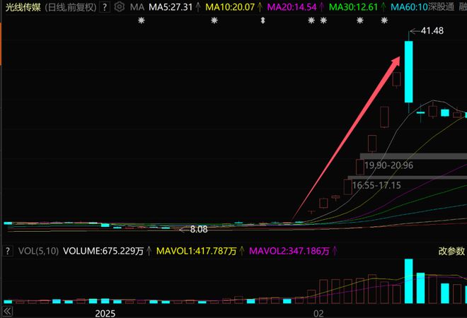 崩盘的股票有哪些_崩盘庄股_