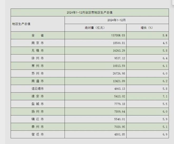 2020万亿俱乐部扩容__万亿城市扩容