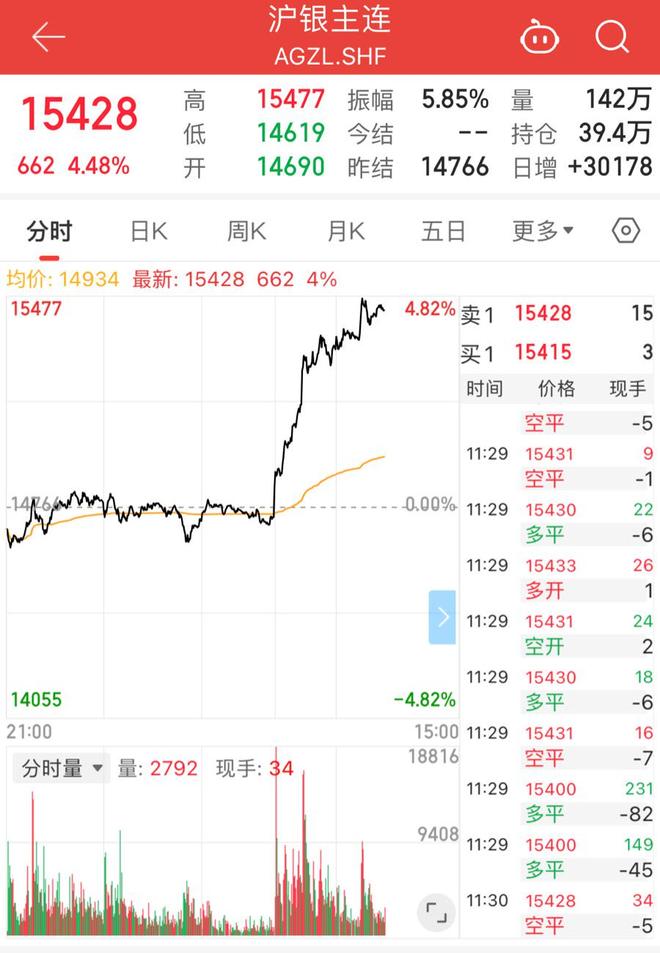 白银投资资讯_白银投资机会_