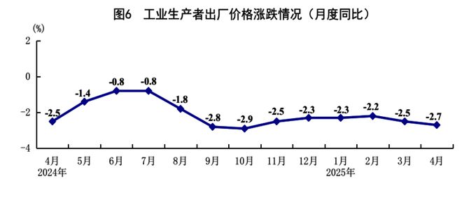 4月全国城镇调查失业率为5.1% 比上月下降0.1个百分点