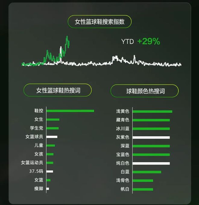 当球迷涌进小红书，体育营销的逻辑就变了__当球迷涌进小红书，体育营销的逻辑就变了