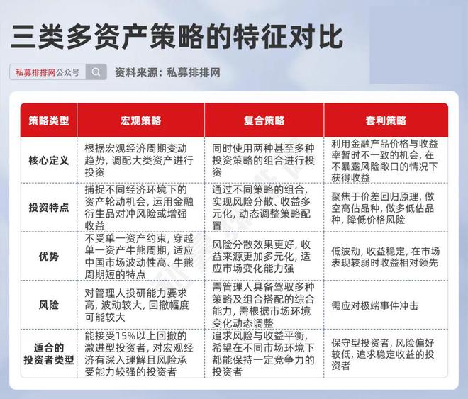 _多资产策略火了！宏观、复合、套利哪种策略更适合你？_多资产策略火了！宏观、复合、套利哪种策略更适合你？