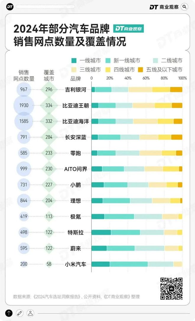县城青年，买爆“剁椒鱼头车”__县城青年，买爆“剁椒鱼头车”