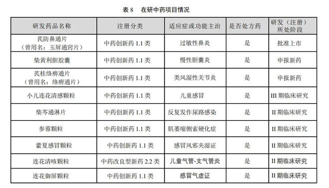 以岭药业行业状况与前景分析_以岭药业企业愿景_