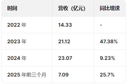 重庆火锅店工资水平_重庆一般火锅店的工资是多少钱_
