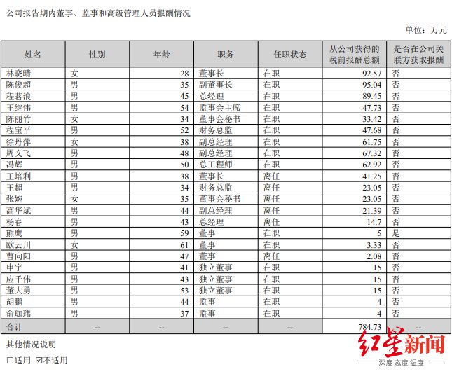 成都路桥控股权之争__成都路桥高管