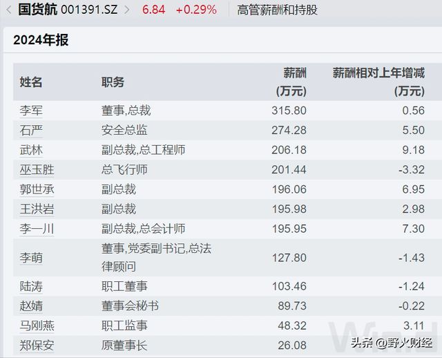 2018央企高管薪酬_央企平均年薪_