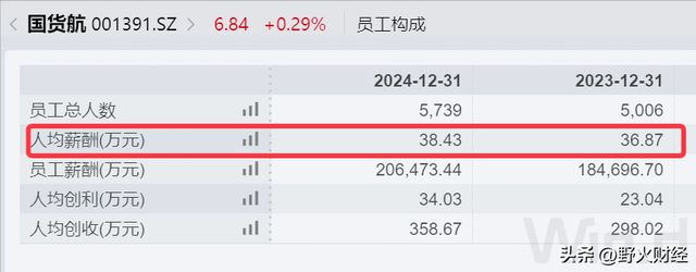 _央企平均年薪_2018央企高管薪酬