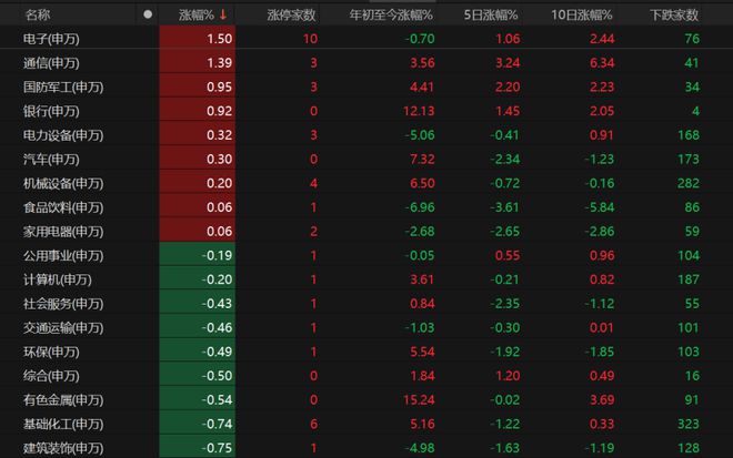 _科技利空是什么意思_养老金入市利好哪些股