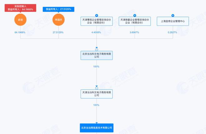 _国庆离婚案_与俞渝离婚大战和解5天，李国庆就要和“暴走”女同学完婚？