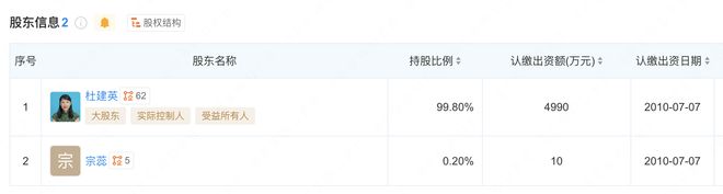 专班！是时候重新认识宗馥莉与杜建英的公司版图了丨正经深度_专班！是时候重新认识宗馥莉与杜建英的公司版图了丨正经深度_