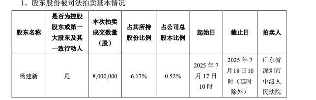 _山西正规拍卖公司名单_山西首富股票