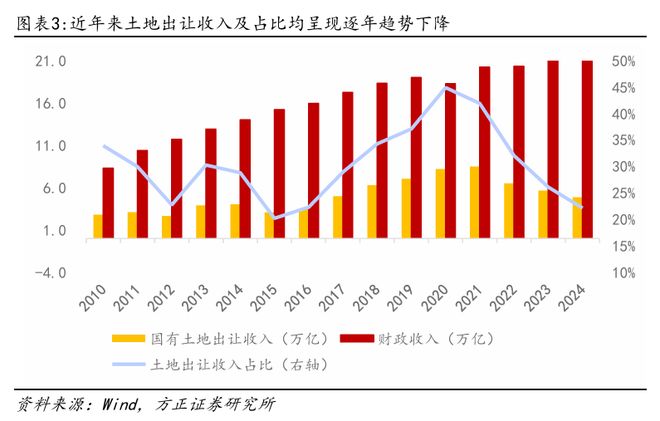 中央透露房地产重磅信号__中央对房地产的最新政策