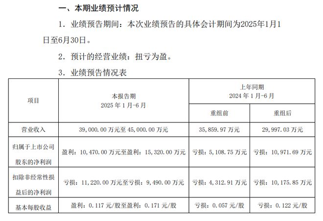 中山证券业绩公告__中山证券卖出手续费