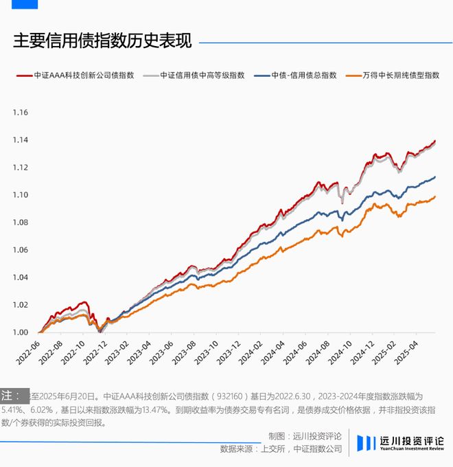 债券的需求者是要借钱的人吗__债券的需求