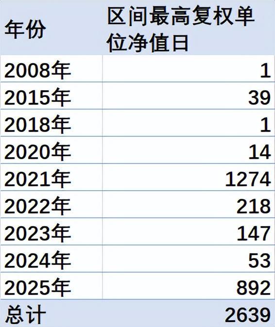 基金净值创新高是什么意思_基金股价净值_