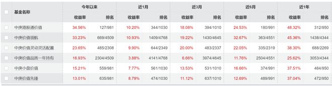 _基金净值创新高是什么意思_基金股价净值