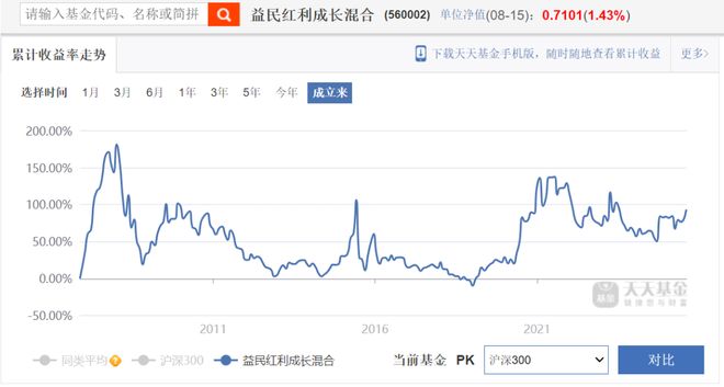 基金净值创新高是什么意思_基金股价净值_