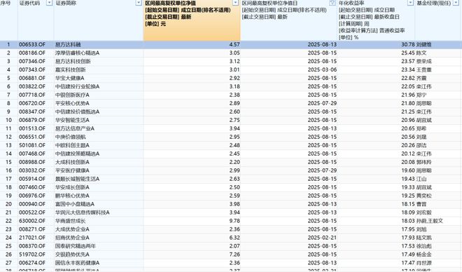基金净值创新高是什么意思_基金股价净值_