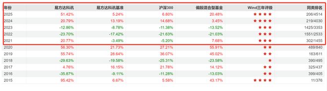 基金股价净值__基金净值创新高是什么意思