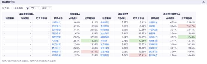 基金股价净值__基金净值创新高是什么意思