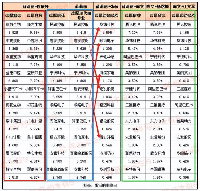基金净值创新高是什么意思__基金股价净值
