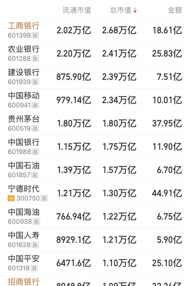 2020年沪深市值__股票市值上涨