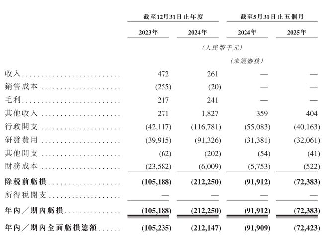 母子俩联手干出一个IPO！今年0营收，去年也才26万_母子俩联手干出一个IPO！今年0营收，去年也才26万_