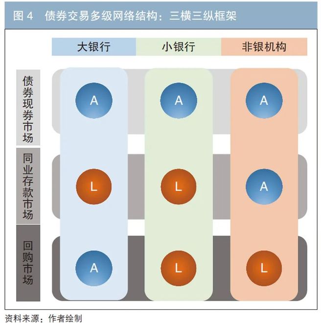 债券市场流动性风险_债券流动性风险_