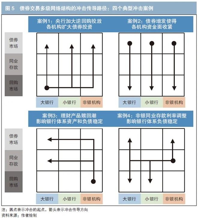 _债券流动性风险_债券市场流动性风险