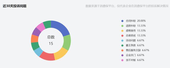 _维度卫生巾质量怎么样_索菲亚整体衣柜质量