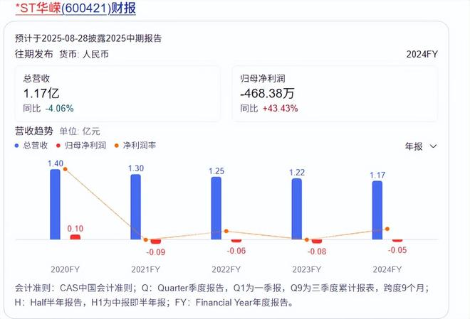 二次易主终落地，*ST华嵘欲借新股东破局_二次易主终落地，*ST华嵘欲借新股东破局_
