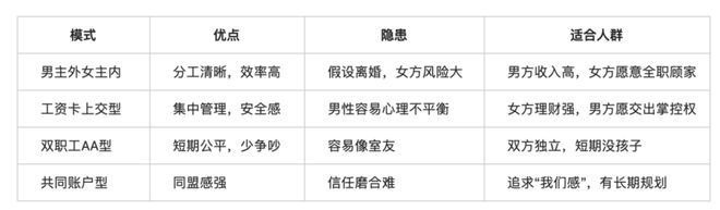 _宠婚aa制_aa制的婚姻还要继续吗