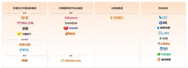 _阿里最新动态_阿里最新发布