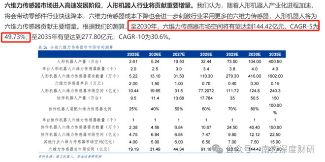 机器人传感器公司大扫描