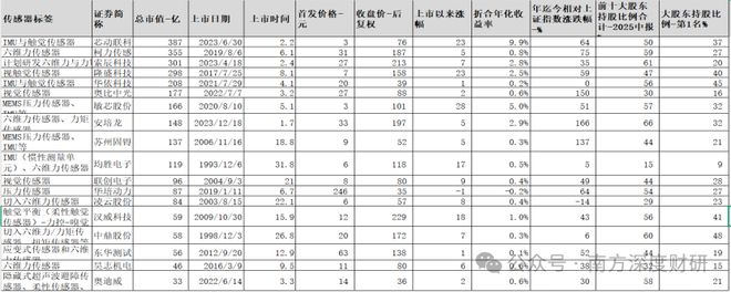 扫描传感器机器人大公司有哪些_扫描传感器概念_