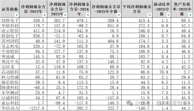 _扫描传感器机器人大公司有哪些_扫描传感器概念