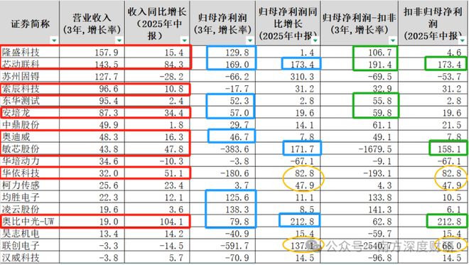 扫描传感器概念_扫描传感器机器人大公司有哪些_
