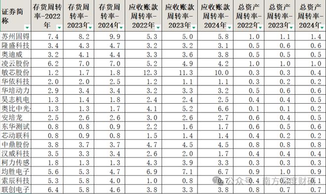 _扫描传感器机器人大公司有哪些_扫描传感器概念