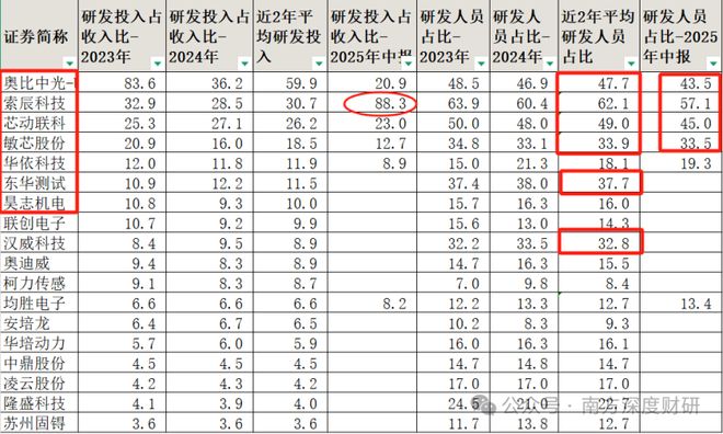 _扫描传感器概念_扫描传感器机器人大公司有哪些